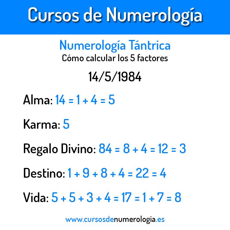 numerología tántrica